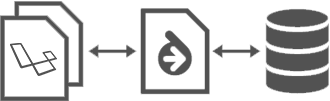 A drop-in Doctrine2 implementation for Laravel 6+